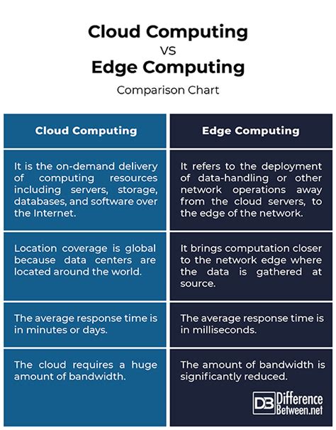 mcq village cloud|relationship between edge computing and cloud computing.